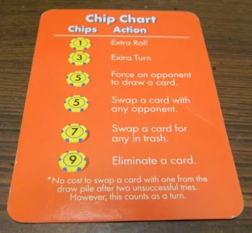 Chip Chart in Combo King
