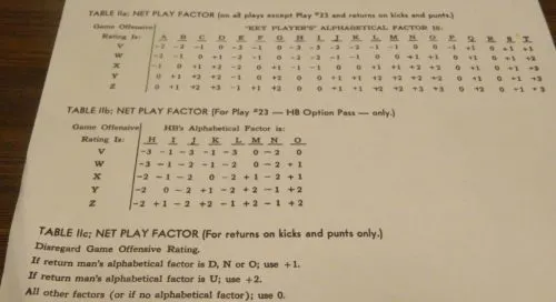 Net Play Factor Chart in Vince Lombardi's Game