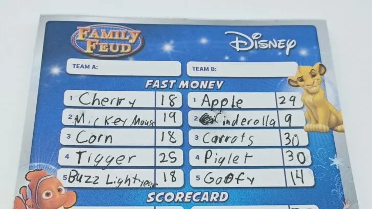 Final results of the Fast Money round